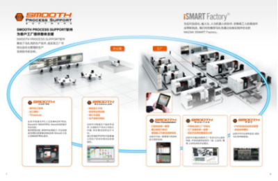 炫科技 | 深入機床技術(shù) 將自動化進行到底的軟件革命