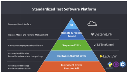 NI與Bright Machines、工業富聯攜手 以軟件定義“智”造，釋放工業物聯網數據核心價值