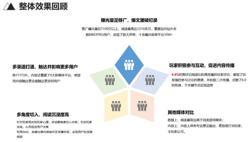 重鑄榮光 17173如何以3C策略營銷推動《魔獸世界》經典IP重回巔峰